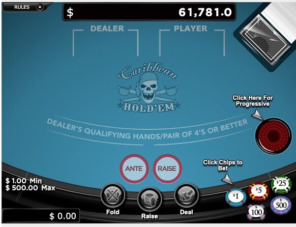 Betchamps Qatar E-wallet Services: Features And Benefits For Online Gamblers