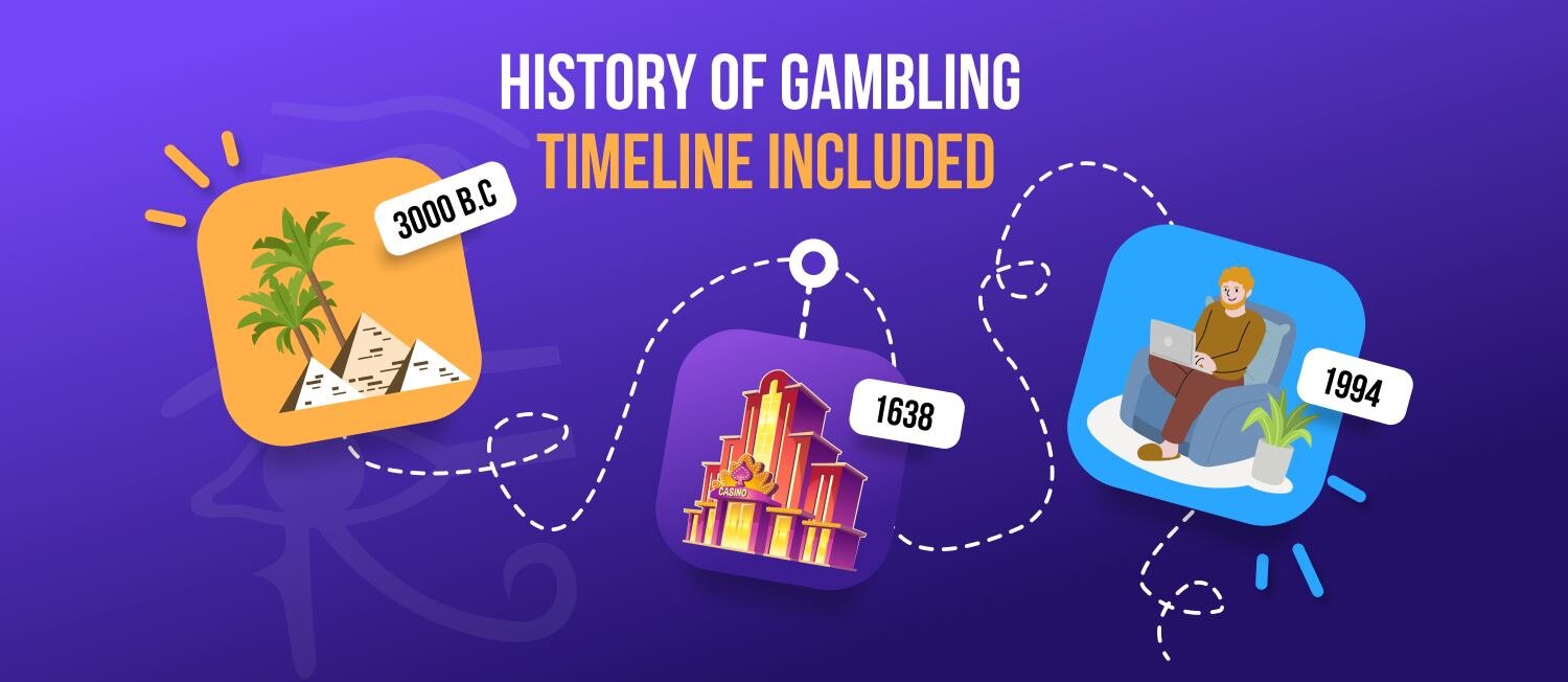 Betchamps Qatar Betting History: A Detailed Overview Of Gambling Trends And Development
