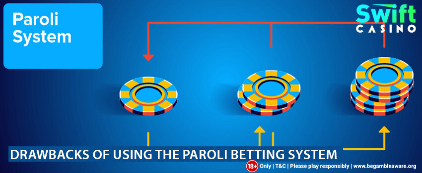Betchamps Qatar Verification Process For Betting And IGaming Accounts