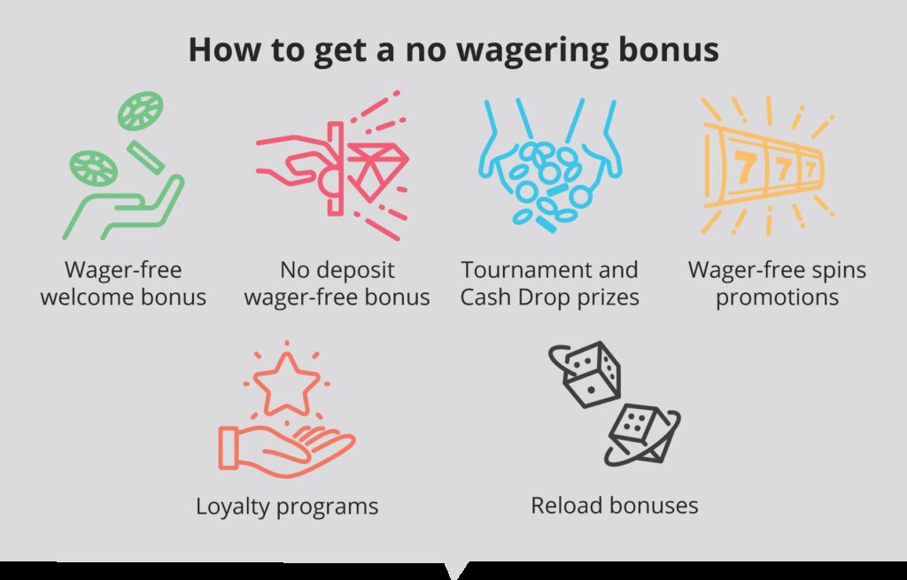 Betchamps Qatar Roulette: Game Guide And Strategies